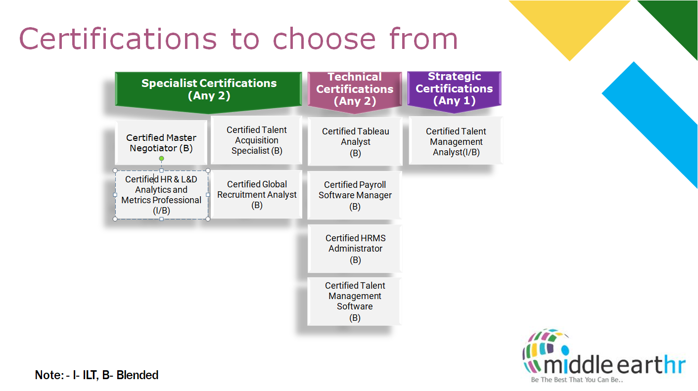 Global HR Manager Program in Talent Acquisition & Recruitment