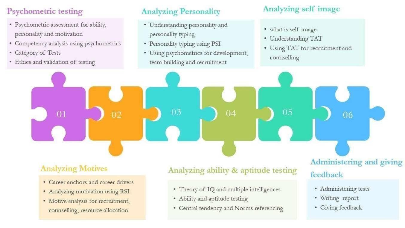 Global Soft Skill Trainer Program